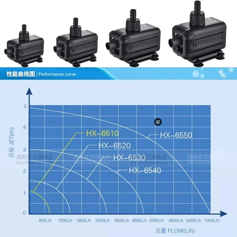 Water Pump HX 6510 6520 6530 6540 6550 Functional Rockery Fountain Water Wall Landscape Fish Pond Submersible Pump