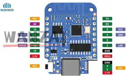 топ 8 микропитон - №3