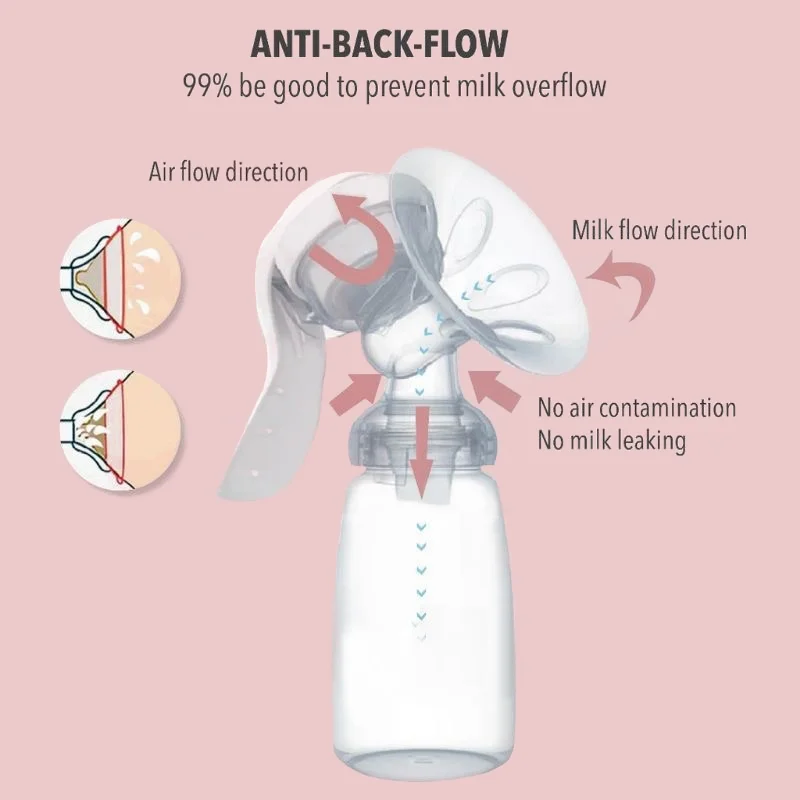 150ml Soft Breastmilk Collector Handsfree Silicone Manual Baby Breast Milk Pump 3 Level Adjustable Pressure for Breastfeeding