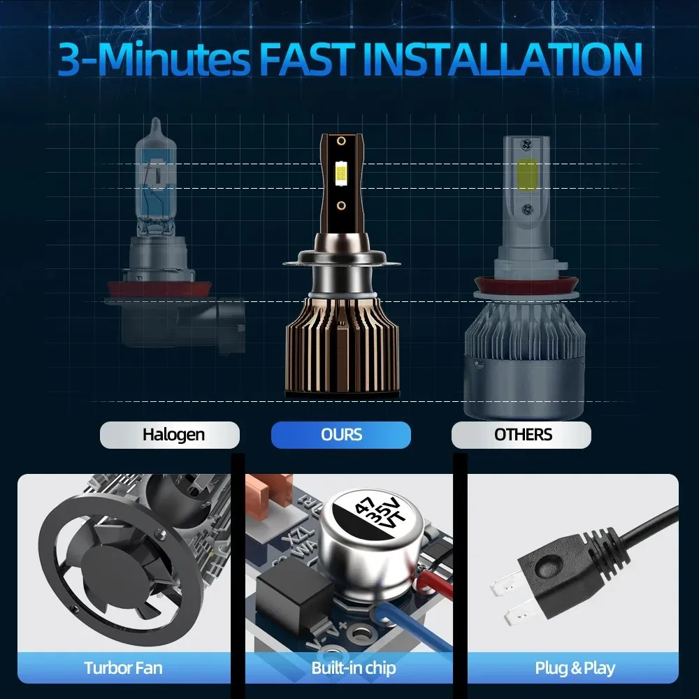 H4 LED المصباح 20000LM 120W 6500K، CSP رقاقة عالية منخفضة شعاع مع H1 H7 H8 H9 H11 9005 HB3 9006 HB4 التوافق #4