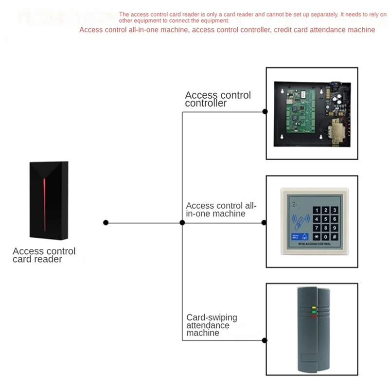 A42Z-Access Control Card Reader Small Wiegand Card Reader IP68 Waterproof Long Range RFID Card Reader