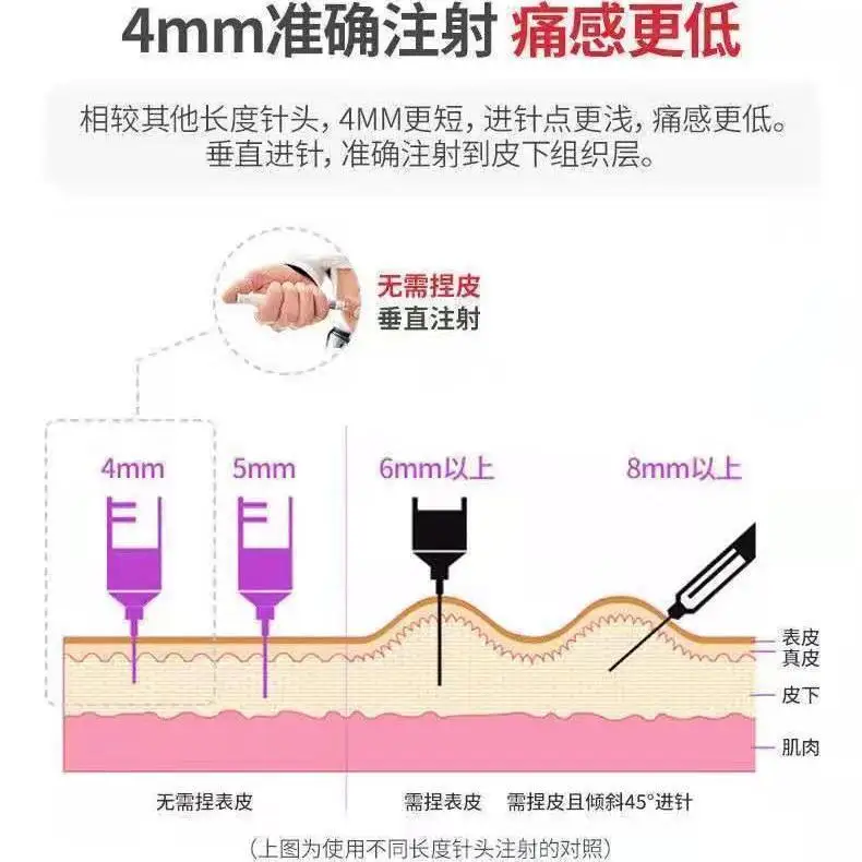 Jhinge100 Pieces At A Time Nano Needle Painless Ultra Fine 32g 4mm 5mm 6mm Novo Pen Ubiquitous Pen Syringe Tool Parts