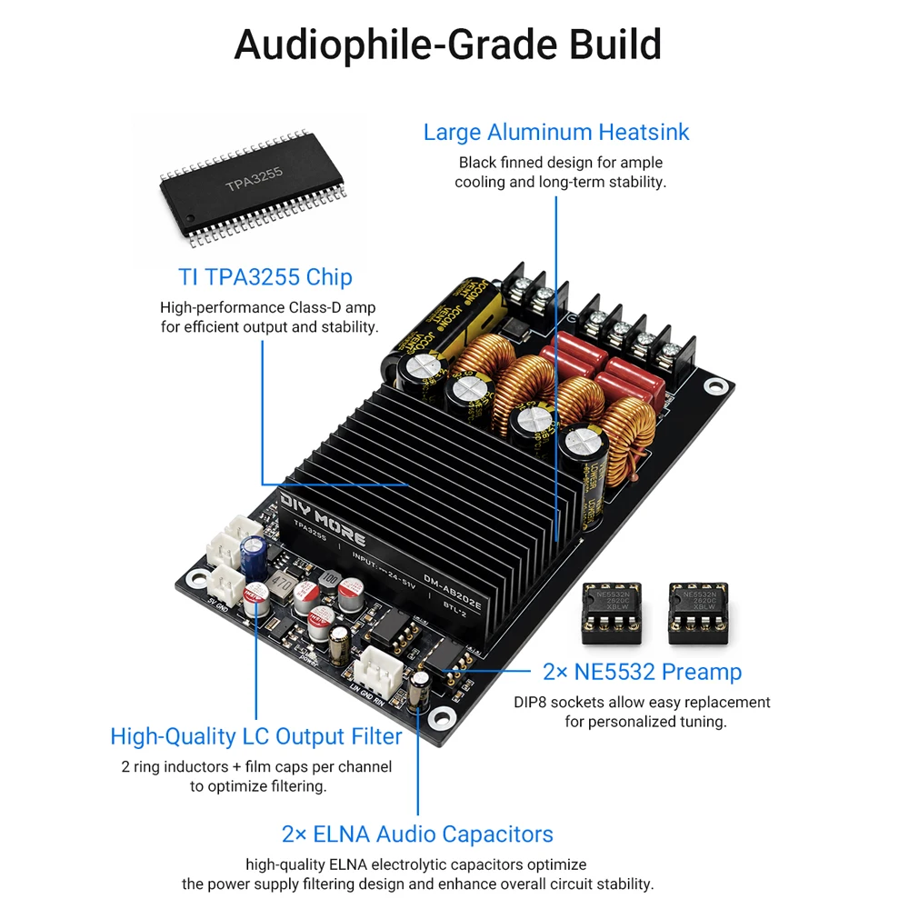 TPA3255 Amplifier Board Dual Channel Stereo Module 315W+315W High Power DC 24V- Class D Audio Amp for DIY Speaker & Home Theater