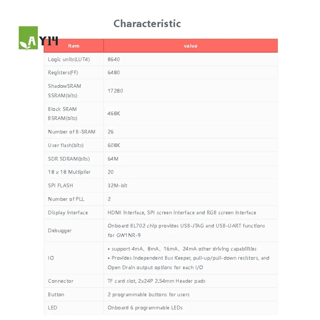 

AY14 -Tang Nano 9K FPGA Development Board GOWIN GW1NR-9 RISC-V -Compatible