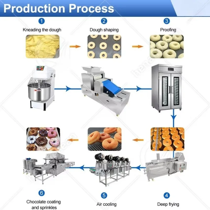 Donut comercial faz a máquina donut faz a linha automática pequena linha de produção de donuts de fermento