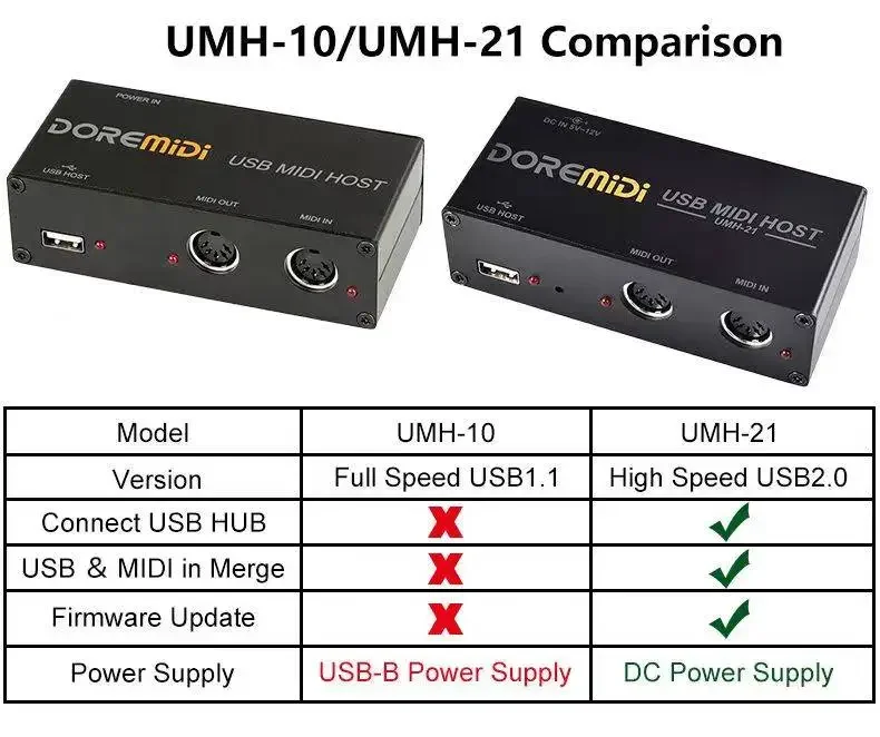 DOREMIDI USB HUB 2.0 Hi-Speed 4 USB Ports Hub for Hi-Speed USB MIDI Host UMH-21 PC Laptop