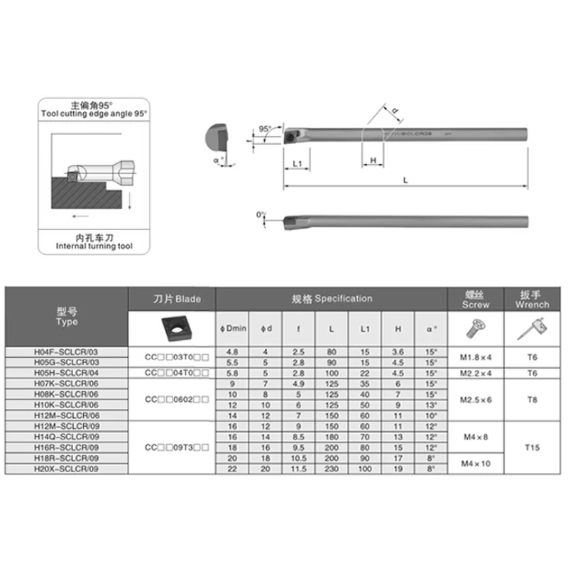 SCLCR High Speed Steel Aseismatic Cutter Shank H04F/H05G/H06H/H08J/H12L/H16Q SCLCR03 SCLCR04 SCLCR06 SCLCR09 Internal Boring Bar