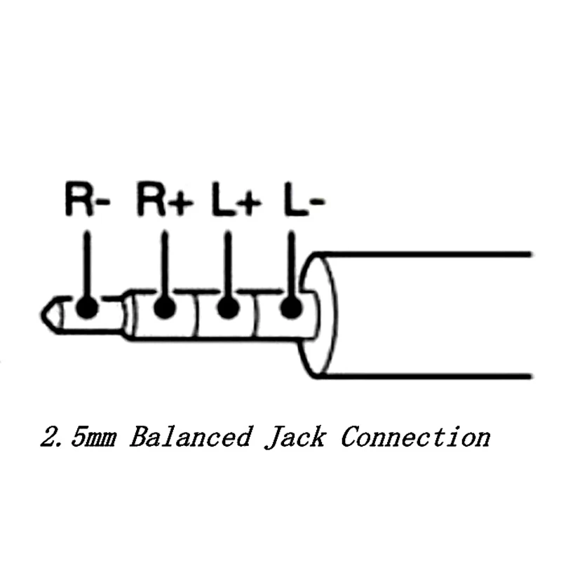 2,5 мм сбалансированный штекер для самостоятельной сборки наушников аудиокабель для ремонта наушников сменный шнур OFC черный провод