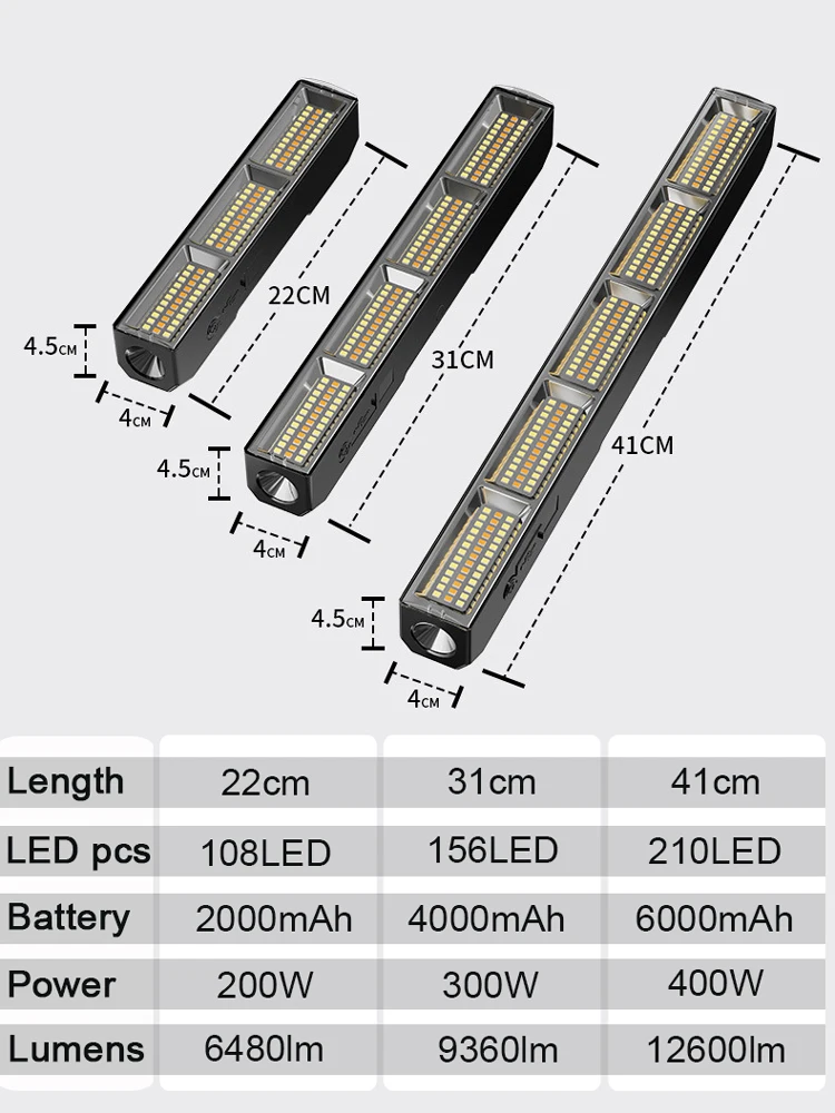 【شريط إضاءة LED مغناطيسي عالي الطاقة】ضوء عمل محمول قابل لإعادة الشحن عبر USB مع 3 أوضاع ألوان IP66 بنك طاقة للطوارئ مقاوم للماء