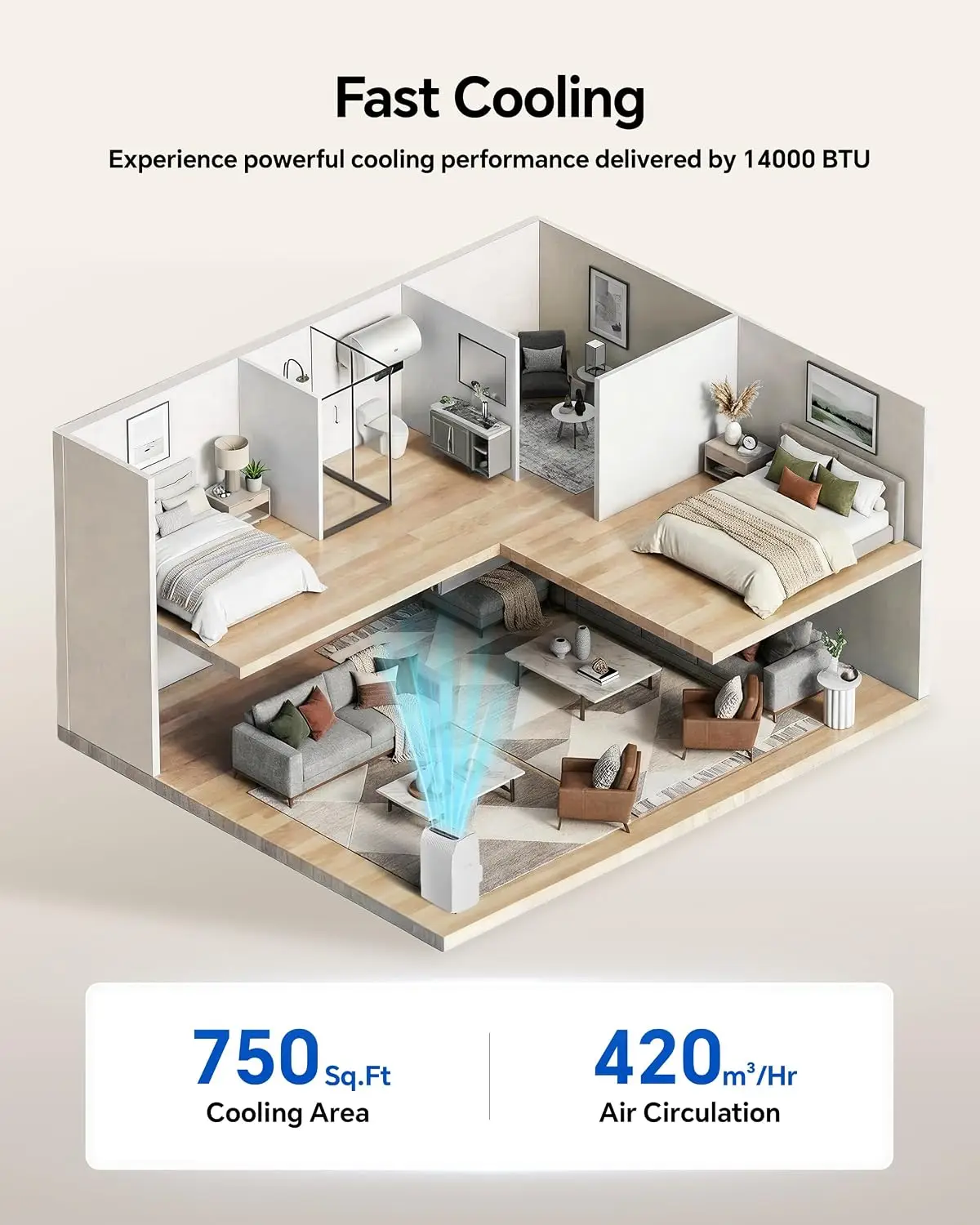 14000 BTU Portable Air Conditioner (10000 SACC), Cools 750 Sq.Ft | 4-in-1 Quiet AC Unit with Fan & Dehumidifier, Remote Control,