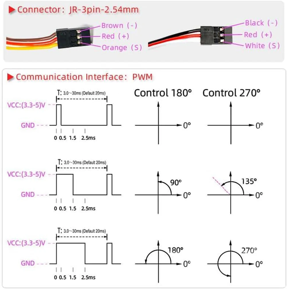 RCmall 4 Sets RDS3225 25KG Digital Servo 6V Full Metal Gear 180/ 270 Degree Double-shaft Waterproof IP66 Robotic Servo Motor