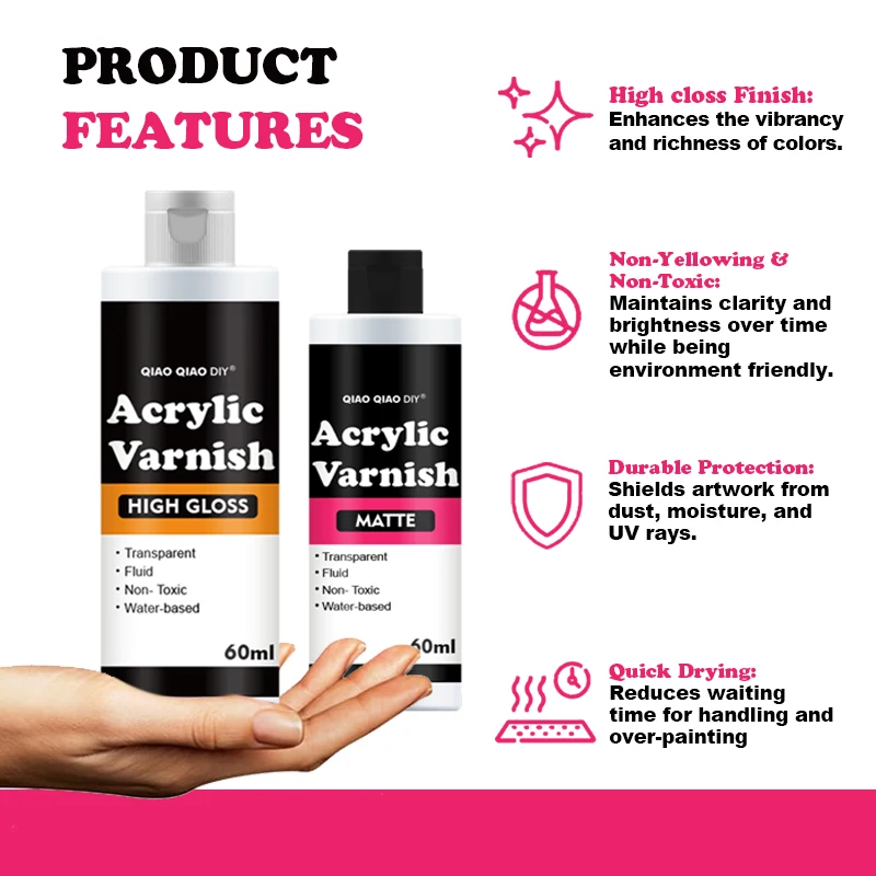 All-in-One Acrylic Varnish Kit - Water-Based Sealer with Gloss & Matt Finish, UV-Resistant, Non-Toxic, Anti-Crazing for Wood