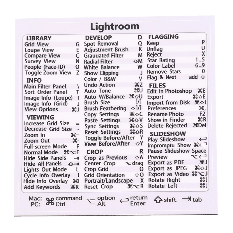 Adobe Photoshop Quick Reference Przewodnik po klawiaturze Naklejka ze skrótem Naklejka winylowa bez pozostałości Pasuje do laptopa lub komputera PC