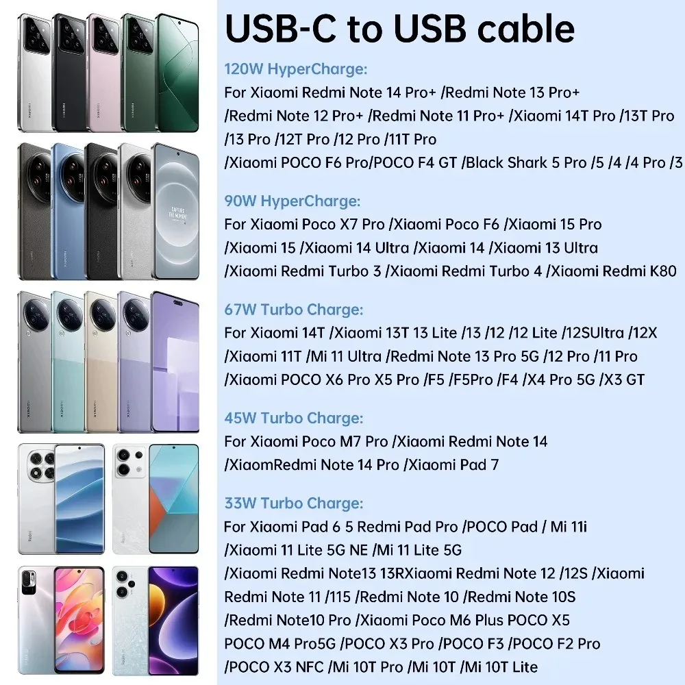 2M/1.5M/1M 120W USB Type C Fast Charger For Xiaomi Mi 14 13 12 12t Pro 11 6A POCO X6 X5 Pro Redmi Note 9 10 11 Charging Cable