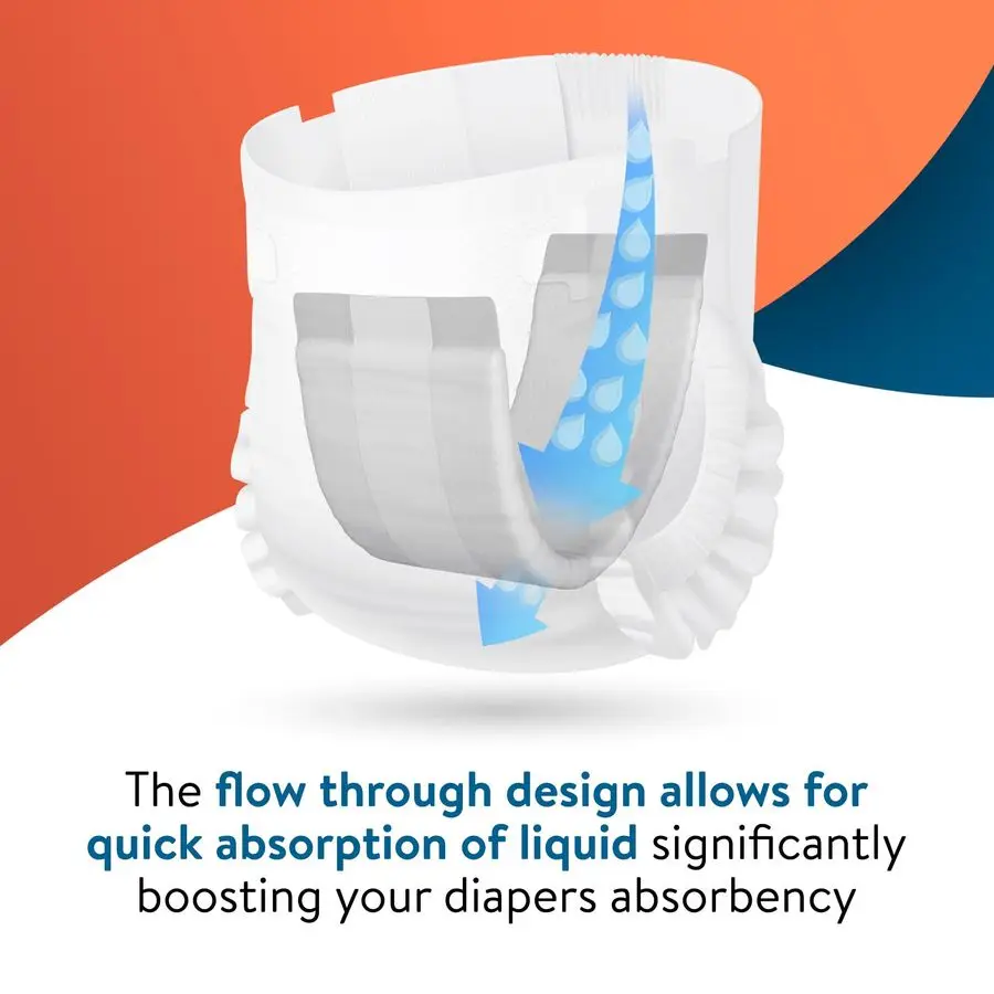 Incontinence Booster Pads Super Absorbent Absorbs Over 5 Cups Liner Women and Men Inserts for Adult Diapers Overnight 88 Count