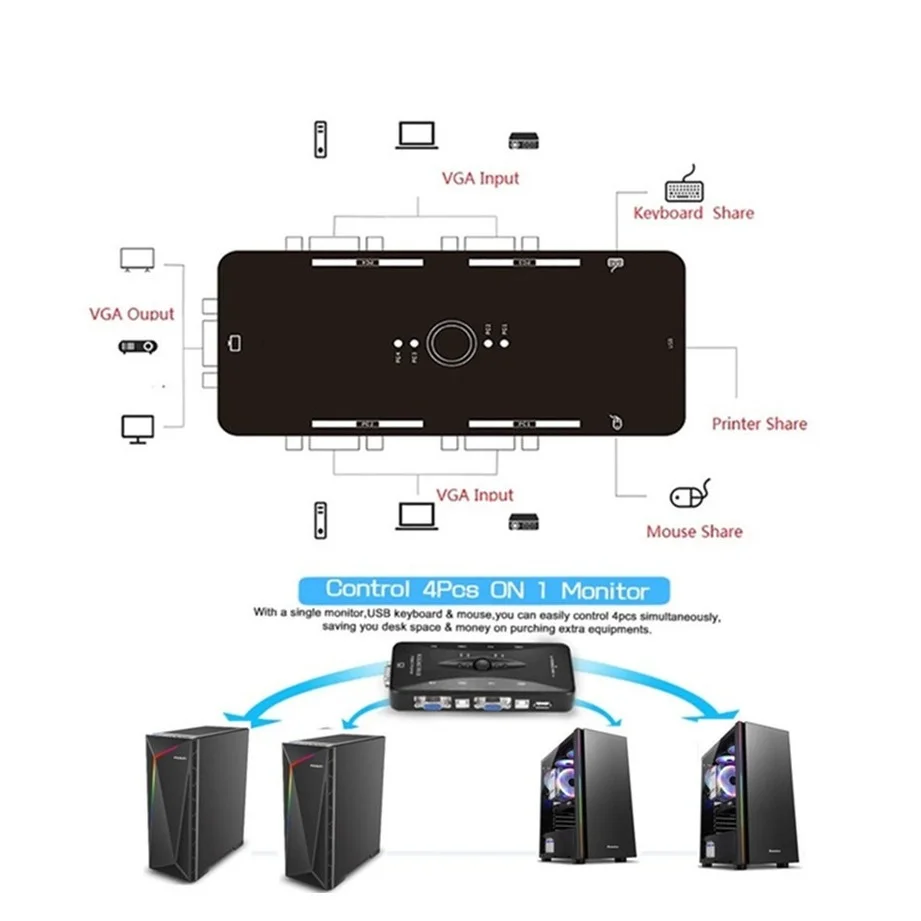 Grwibeou 4 포트 Kvm 스위치, USB 2.0 VGA 분배기, 프린터 마우스 키보드, 펜드라이브 공유 스위처, 1920*1440 VGA 스위치 박스 어댑터