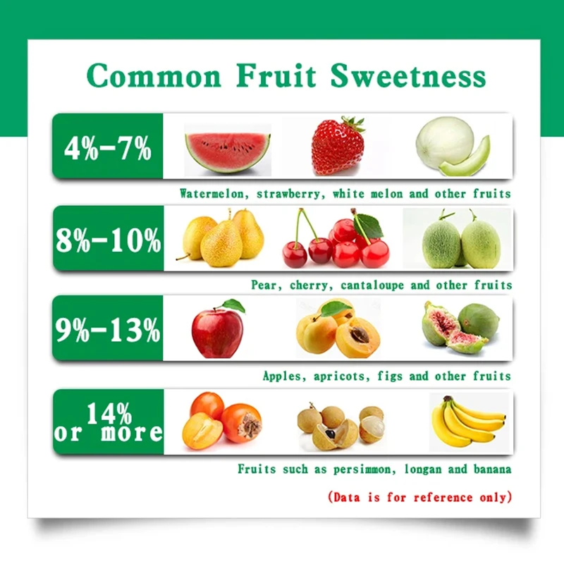 Digital Refractometer Sugar Content  0~55% Brix Meter For Fruits, Vegetables, Veverages, Food Processing, Beer