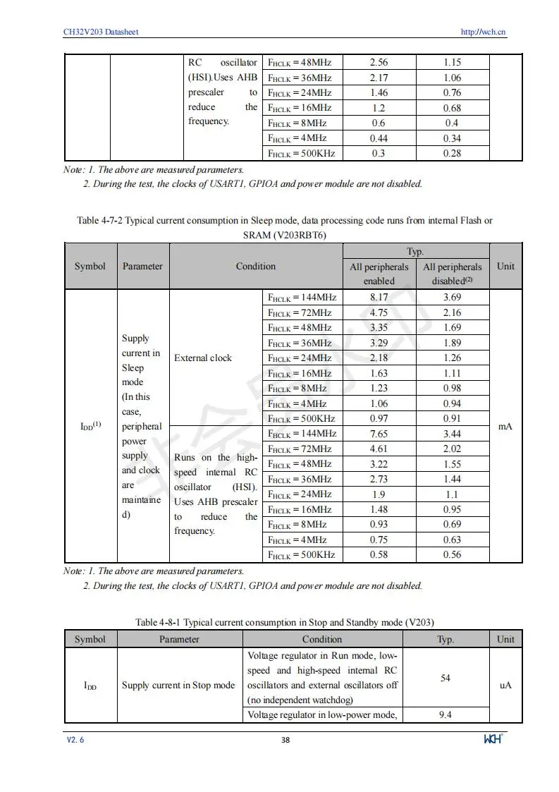 CH32V203 Industrielle 32-bit RISC-V Verbesserte MCU Low Power Mikrocontroller 10 Teile/los – Detail 40