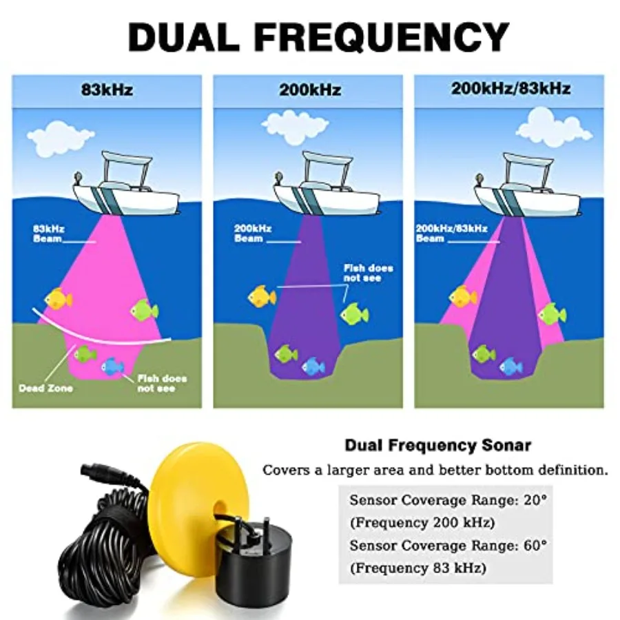 description
