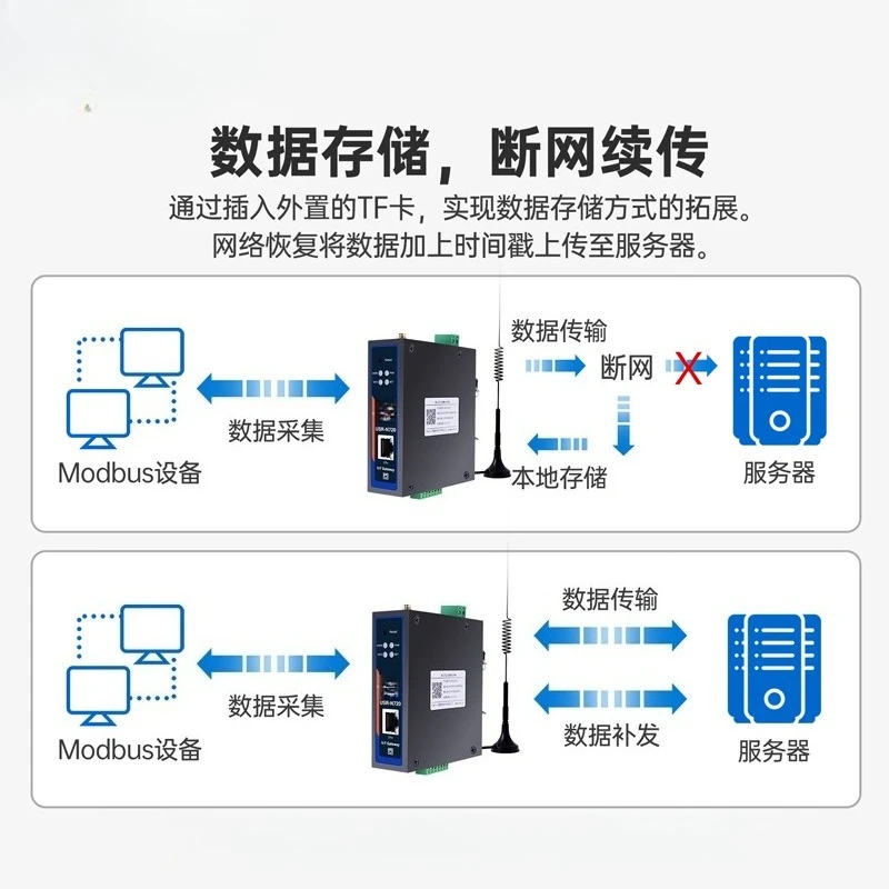 بوابة حساب 4GDTU Power 645 Acquisition JSON Converter N720