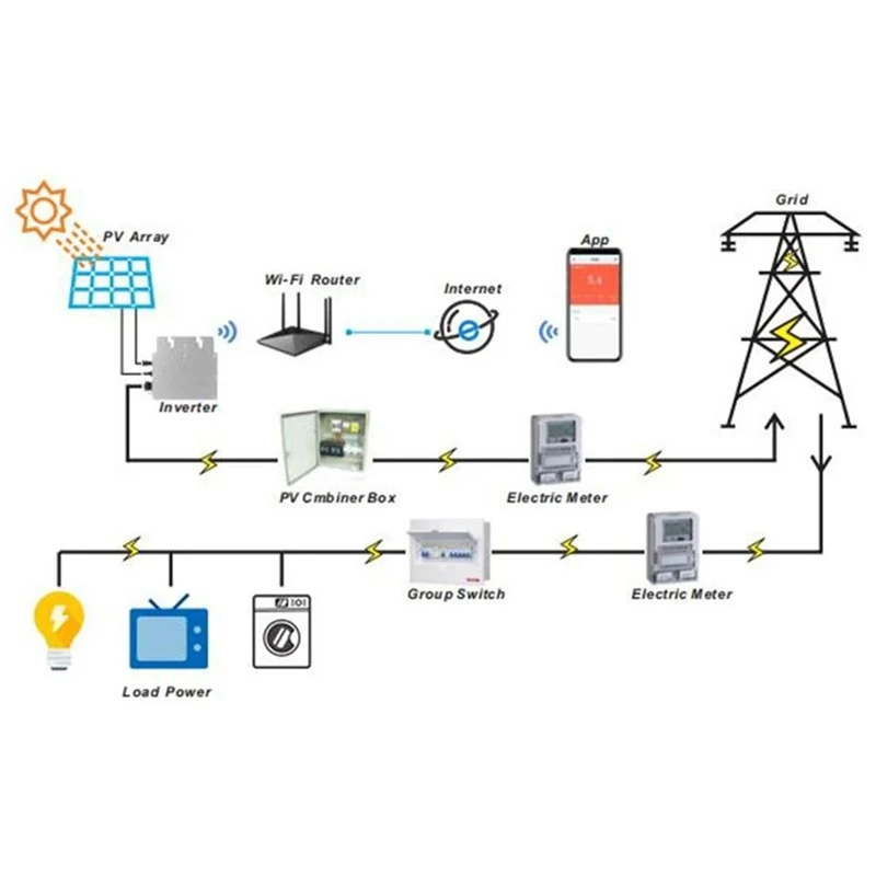 Grid Tie Solar Inverter 400W Intelligent Microinverter 22-50VDC MPPT IP65 Wifi Pure Sine Wave Converter For 110V 220V Durable