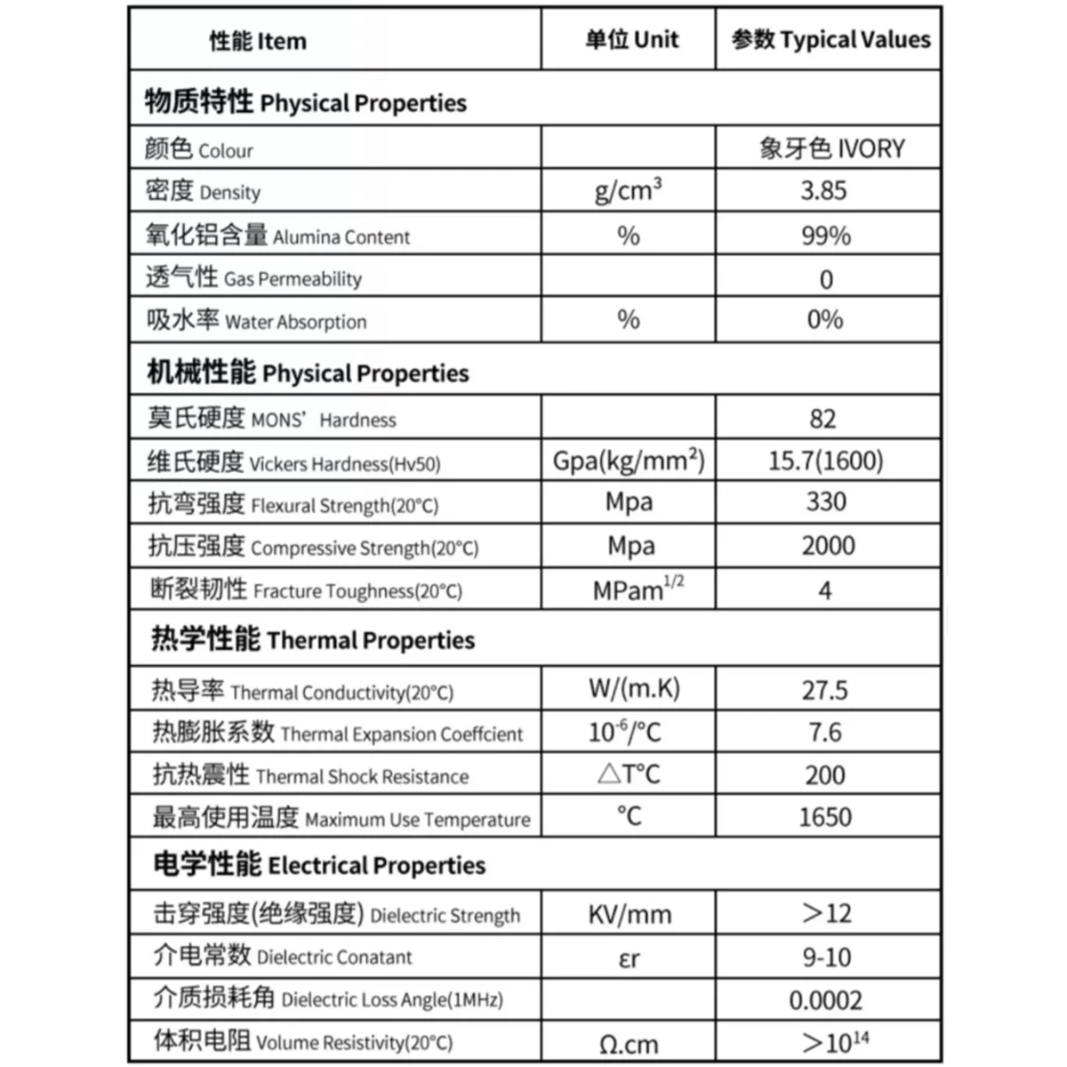 99 Alumina Ceramic Sheet, Thickness 0.5-5mm Insulated Corundum Plate, High-temperature Resistant and Wear-resistant Ceramic Subs