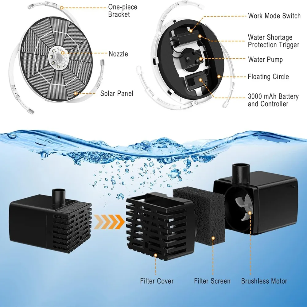 Solarna fontanna do kąpieli dla ptaków o mocy 3,5 W z 3 wspornikami teleskopowymi i 8 dyszami Wbudowana bateria 3000 mAh Pompa do fontanny ogrodowej