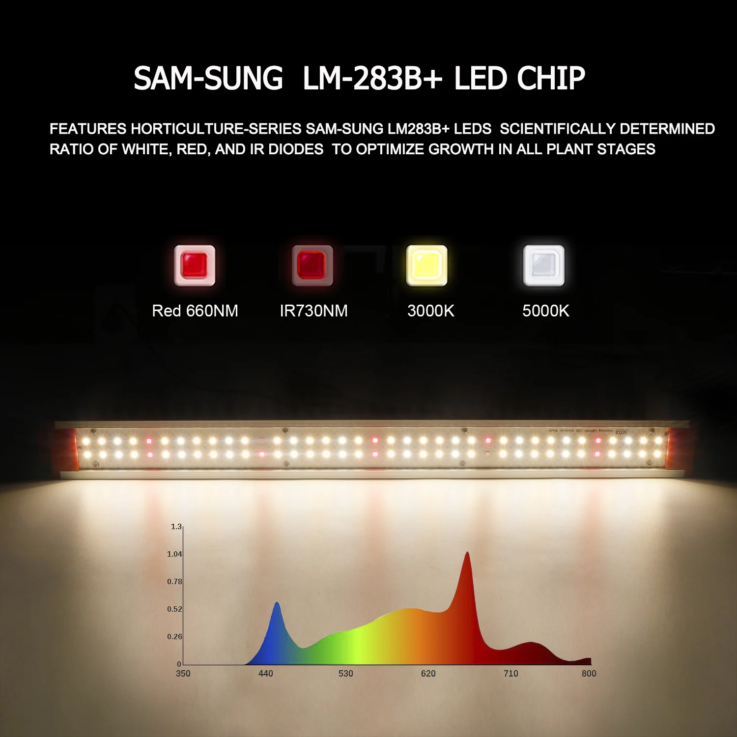 LM283B AC220V LED مصباح النمو الطيف الكامل مصباح النبات شتلات النبات مقاوم للماء زهرة منزل خيمة النمو صندوق