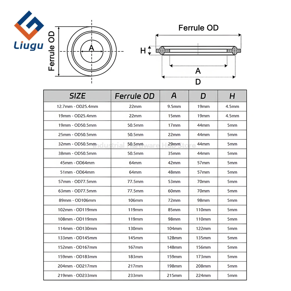 EPDM Tri Clamp Gasket-Food-Grade Heat/Corrosion-Resistant Sanitary Seal Washer for Clamp/Chuck Connections, Homebrew/Food Piping