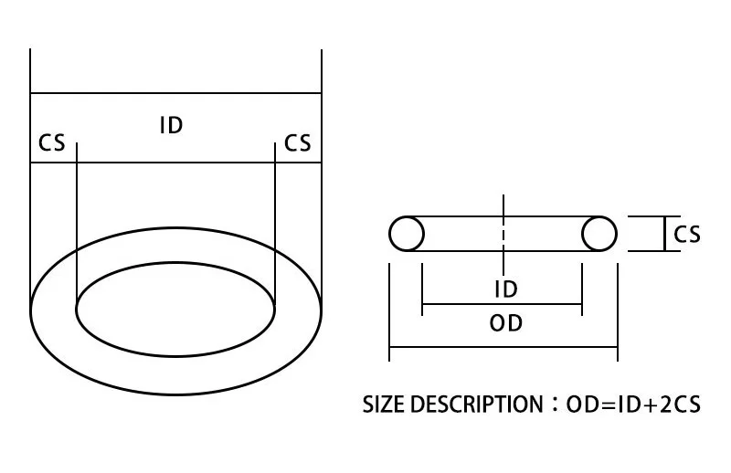 VMQ Weiße Silikon-O-Ring-Dichtung CS 1,5/2/2,4/3 mm hitzebeständiger, isolierter, wasserdichter, ungiftiger O-Ring aus Silikon – Detail 1