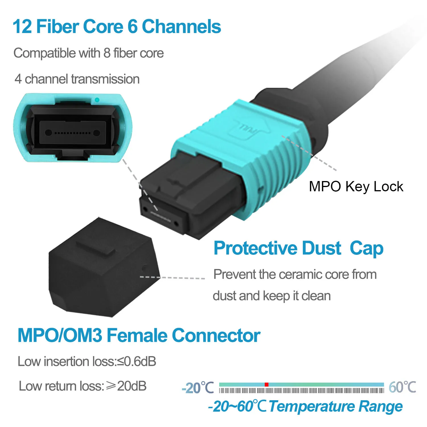 OM3 MPO Fiber Optic Patch Cable,12 Core 6 Channel Type B, Multi-Mode PC Jumper, Female to Female,  LSZH 3.0mm