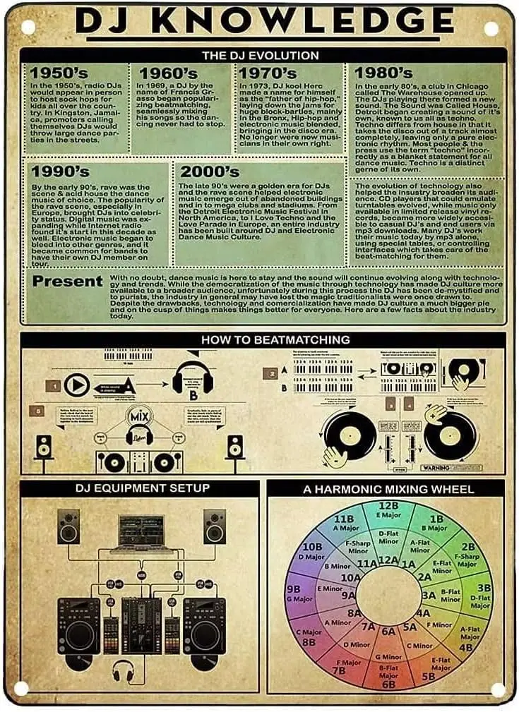 Dj Knowledge Panneaux en métal décoratifs, motif Roue de mixage harmonique, pour la maison, la chambre, le bureau, la salle de bain, le salon, le café, la cuisine, et la décoration murale.
