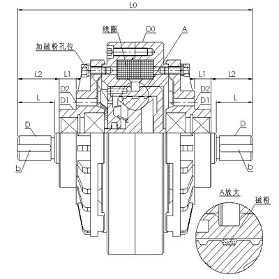 FL-100S 100N.M Double Shaft Sealed Powder Brake Magnetic Powder Clutch For Flexo Printing Machine Parts