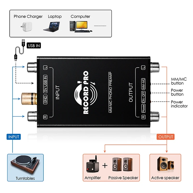 Mini MM MC Phono Stage preamplificatore giradischi in vinile preamplificatore per giradischi