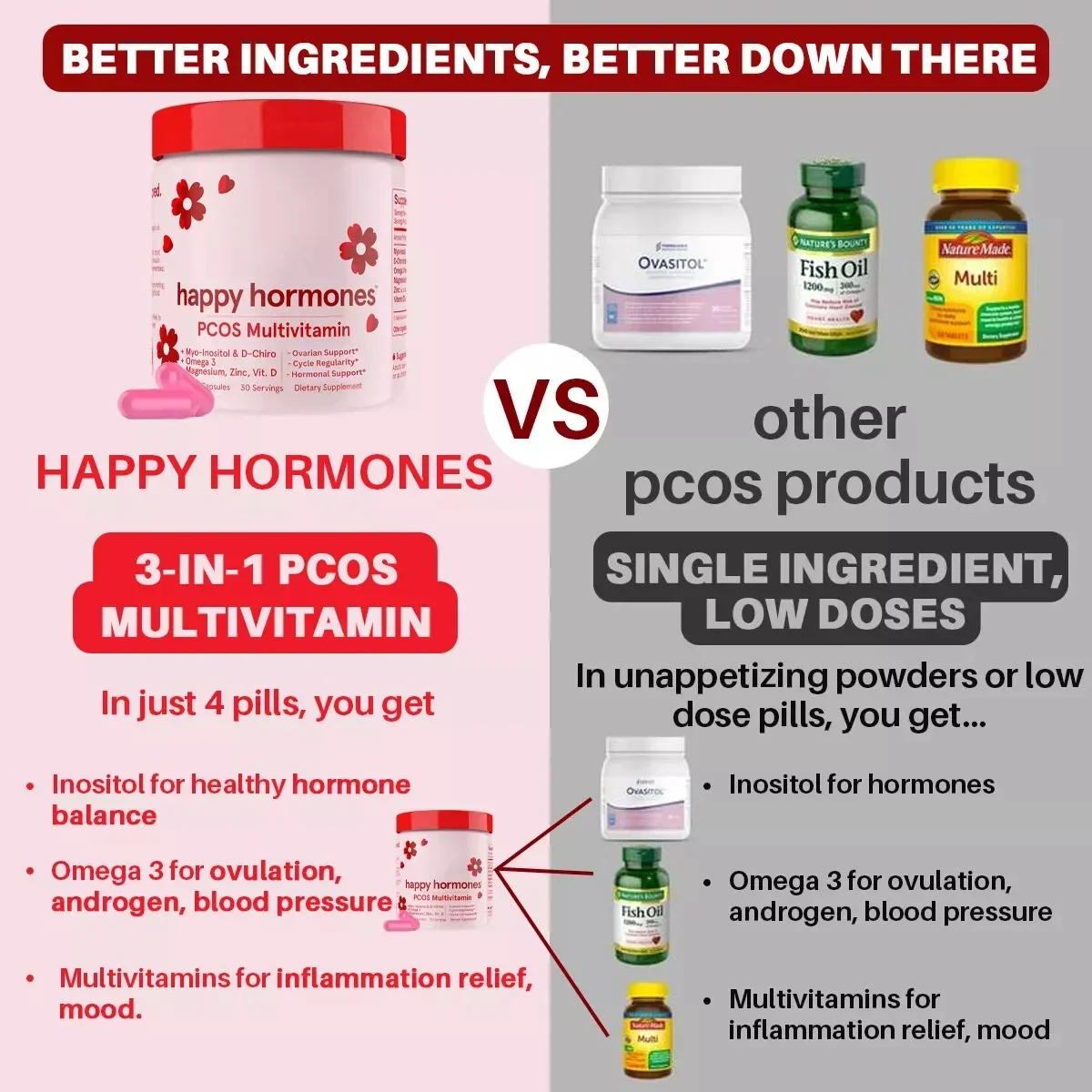 HAPPY HORMONES PCOS Multivitamin Prebiotic Probiotic Blend fo USA