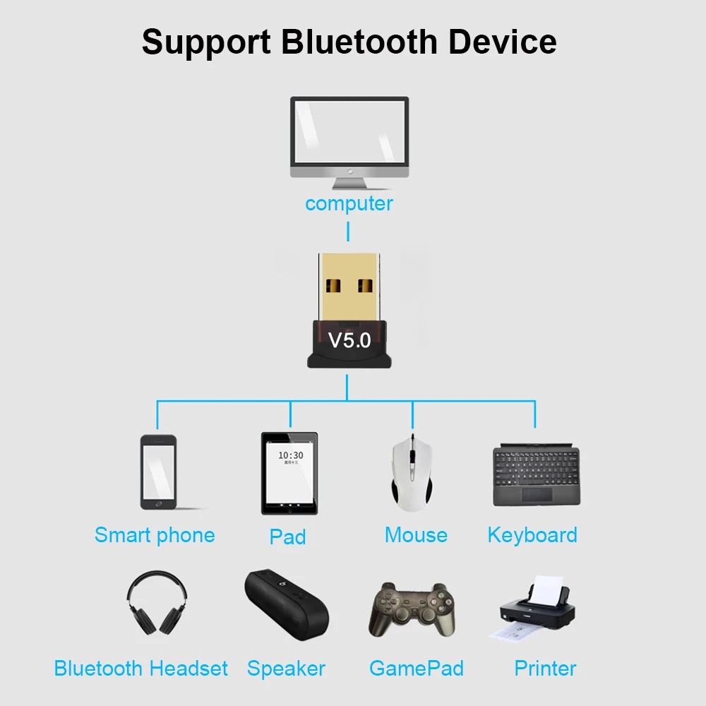 Bluetooth-Compatible Adapter Desktop Pc Usb Bluetooth-Compatible 5.0 Audio Receiver Transmitter Wireless Speaker Headset