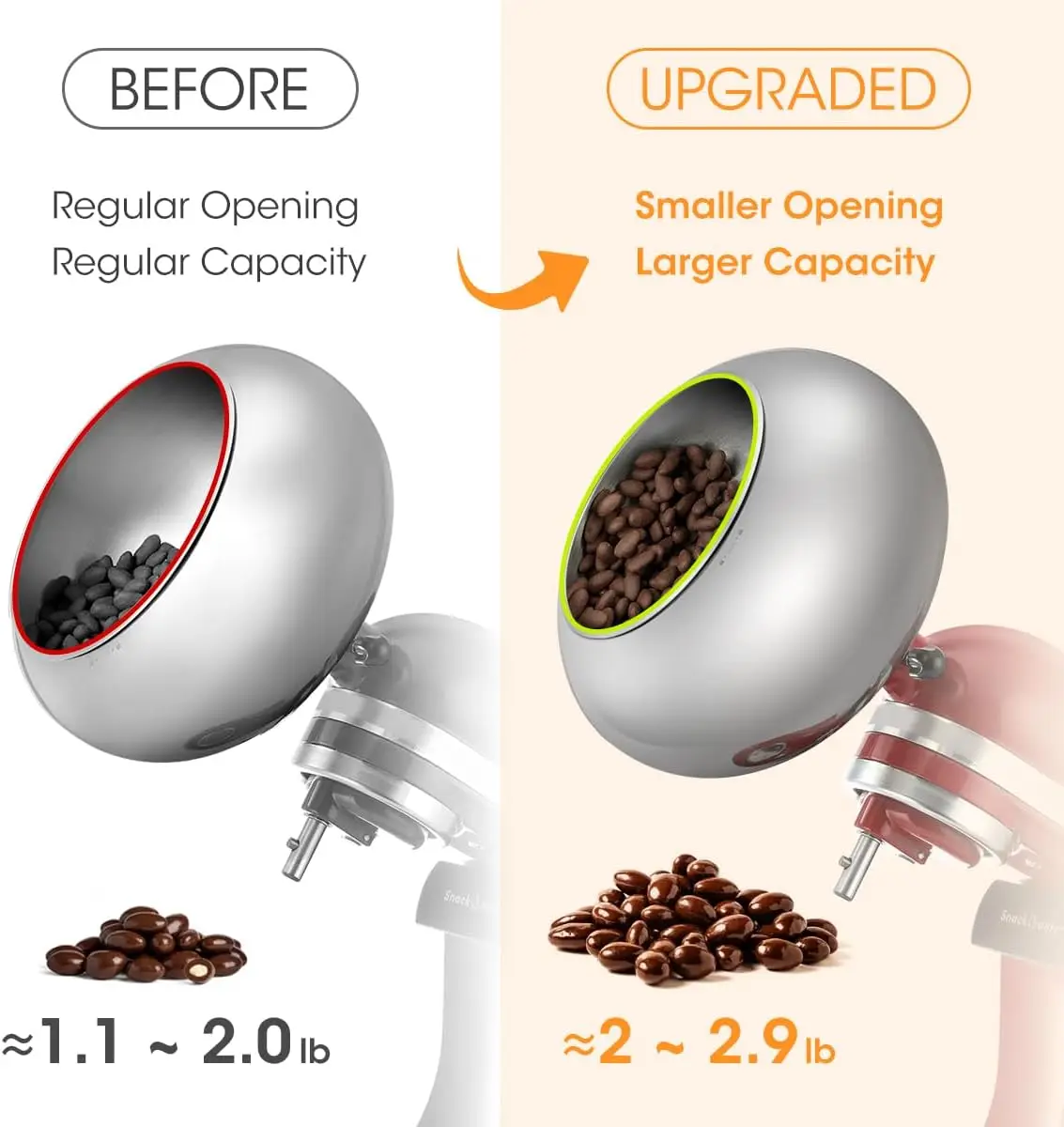 Chocolate Coating Machine Attachment for KitchenAid Tilt-Head Mixers 4.5QT & 5QT,Chocolate Coating Machine for Nuts, Almonds view 2