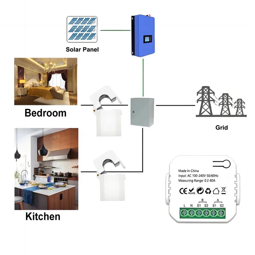 Tuya ZigBee Intelligent Energy Meter Solar PV Power Production 80A Consumption Bidirectional Monitoring Meter 2CT APP Control