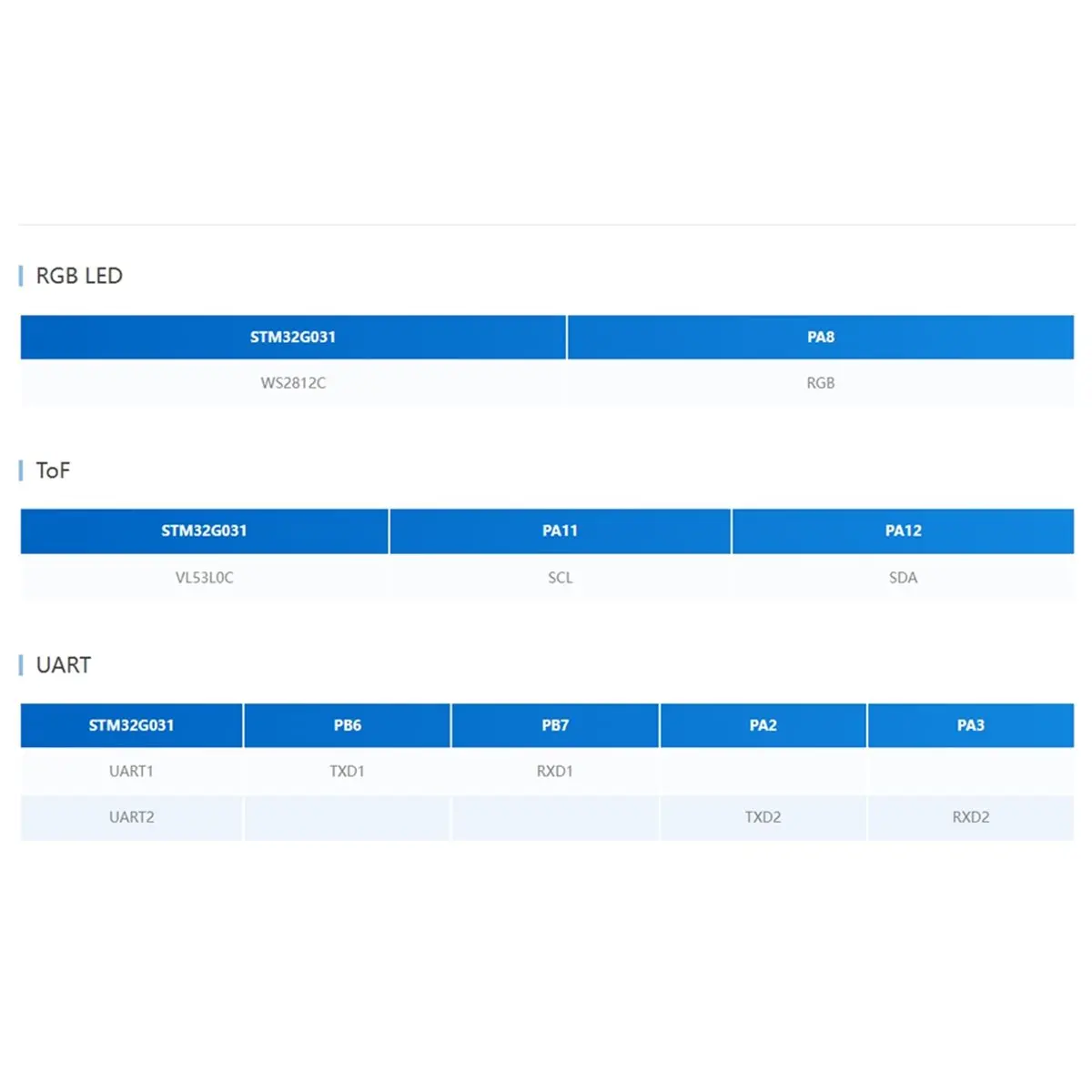 新しいエレクトロニクスチェーンのtofレーザー測距センサーノードは、チェーンシリーズ用のvl53l0cレーザー測距モジュールを統合しています