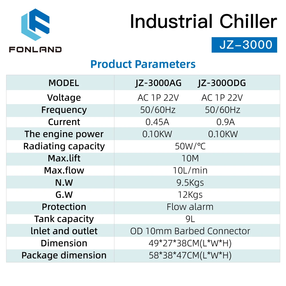 Imagem -04 - Refrigerador de Água Industrial de Fonland Jz3000 para a Máquina de Corte Refrigerando 6080w do Laser da Gravura do Laser do Co2 Dg110v Ag220v