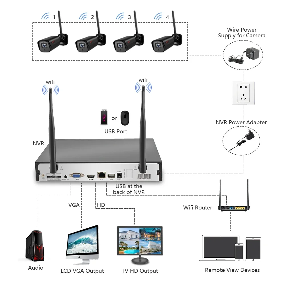 Enster Newest HD 3MP One- Way Audio Wireless Camera 4 Channel Wifi NVR Kit With LCD Monitor Surveillance System