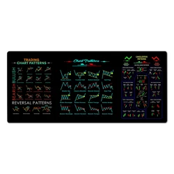 Chart Pattern Mouse Pad for Stock Market, Forex, Bitcoin, Trader Desk Pad, Investor Gift, Candlestick Pattern Art Mouse Pad