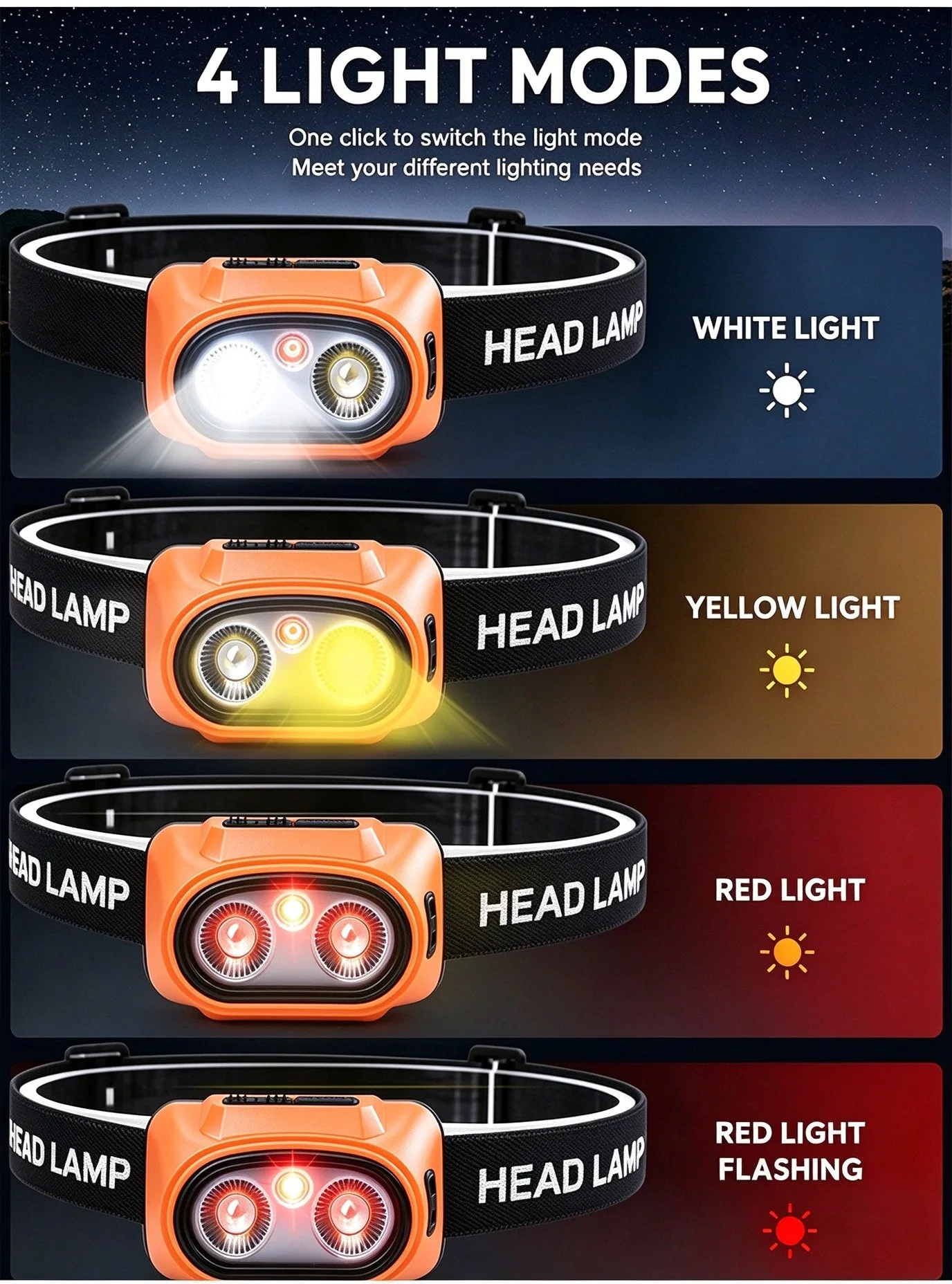 Rechargeable LED Headlamp with Motion Detection Technology for Hands Free Operation Camping Hiking Night Fishing 4 Light Types