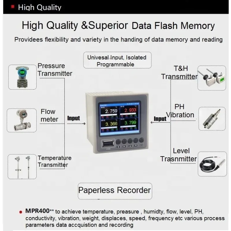 Mini uniwersalny cyfrowy 4-kanałowy kolorowy rejestrator bez papieru Rejestrator danych dla temperatury + ciśnienia + wilgotności + płodu