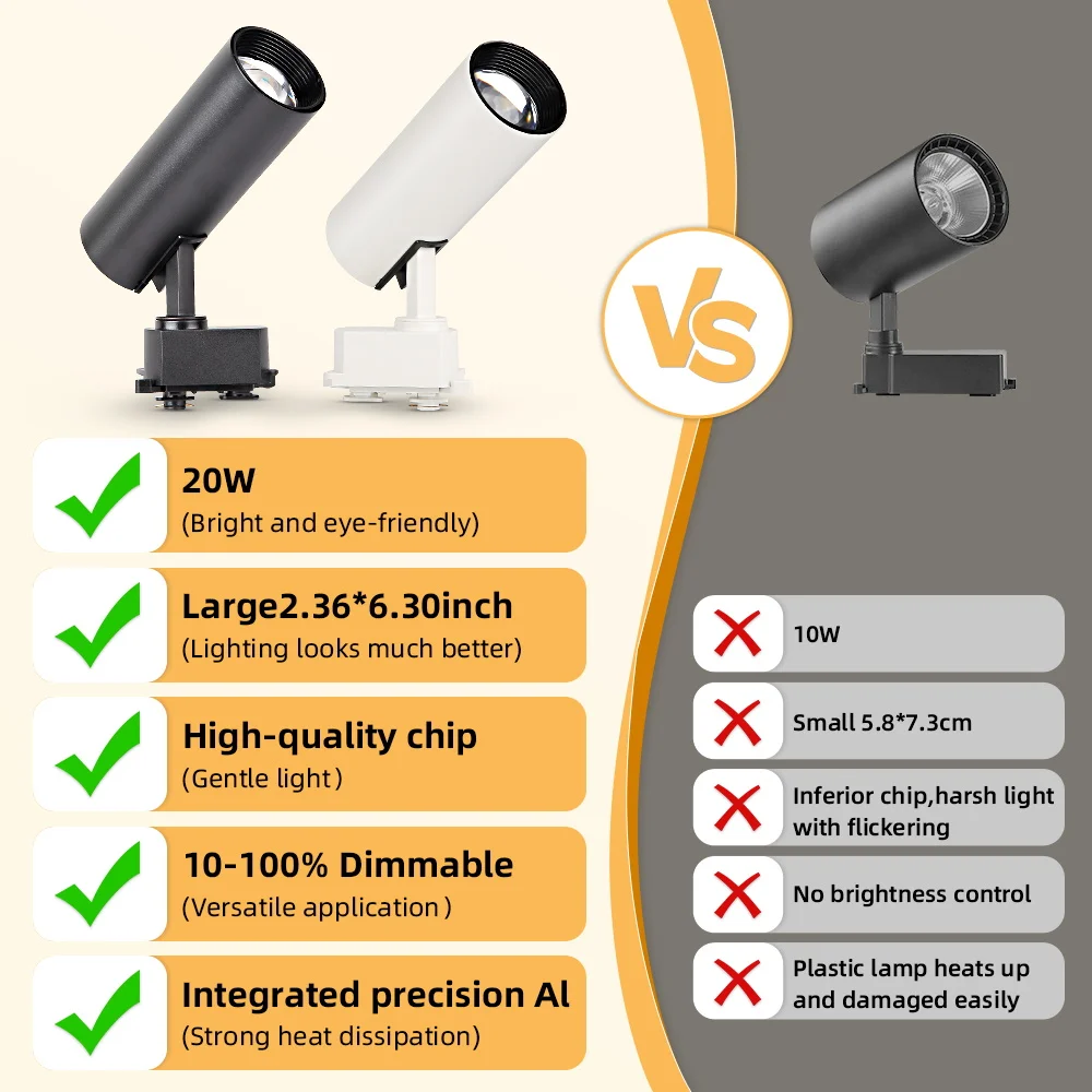 Dimmable Track Light 20W COB Ceiling Rail Lighting AC220V Spotlights Indoor for Living Room Kitchen Clothing Store Ceiling Light