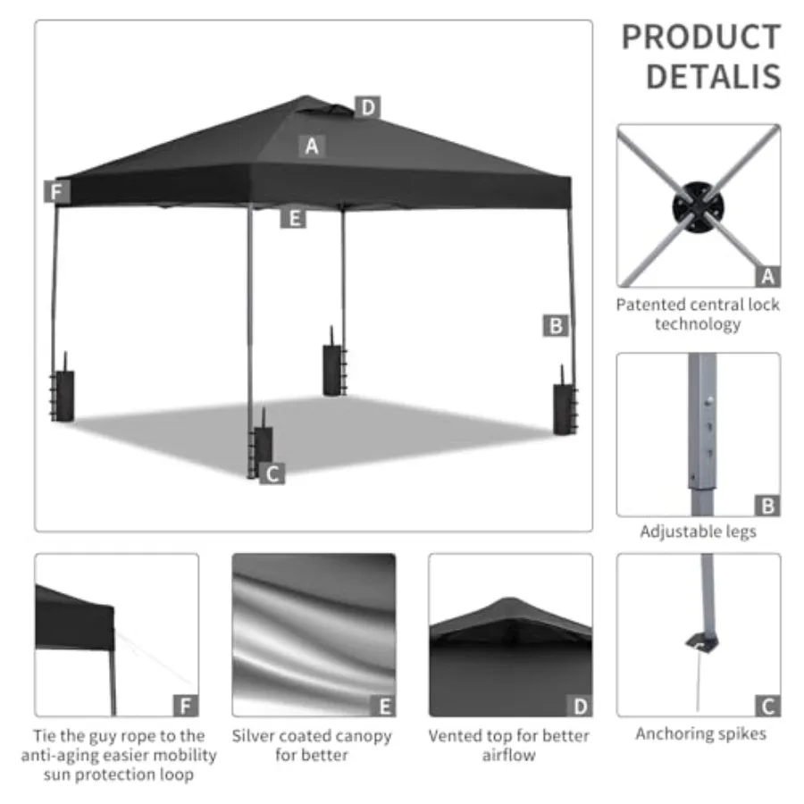 description