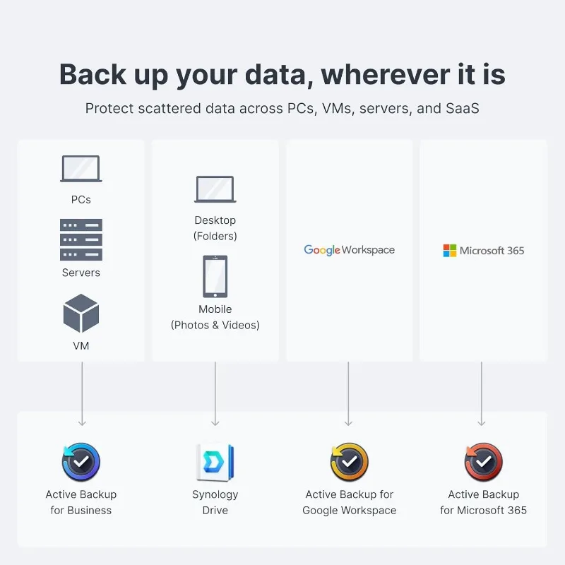 Synology 4-Bay DiskStation DS923+ (bez wyświetlacza)