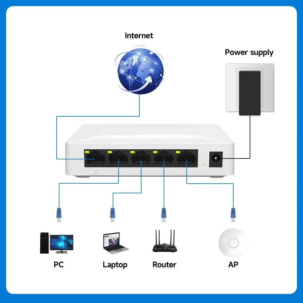 مفتاح شبكة اتصال Px gs05 ، 10/من من من من من نوع x-link/mbps ، محول إيثرنت جيجابت ، مفتاح إيثرنت rj45 سريع ، محور الشبكة المحلية