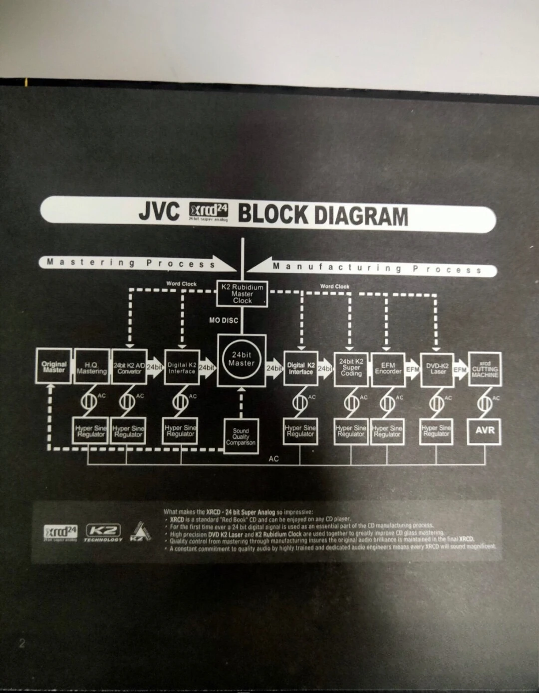 Fever Jazz Masterpiece Tony Bennett & K.d. Lang A Wonderful World XRCD Records, Walkman, Car Music，Party Music Collection Gifts