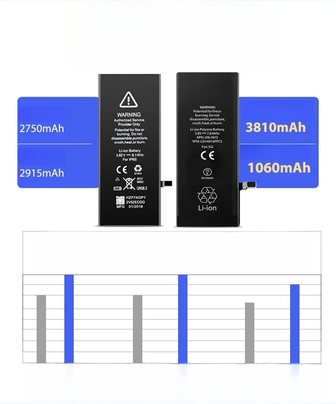 

7180mAh Ultra High Capacity Battery for IPhone X/8/8 Plus/XR/12 Extended Life Replacement Battery with Tools Kit Fast Charging